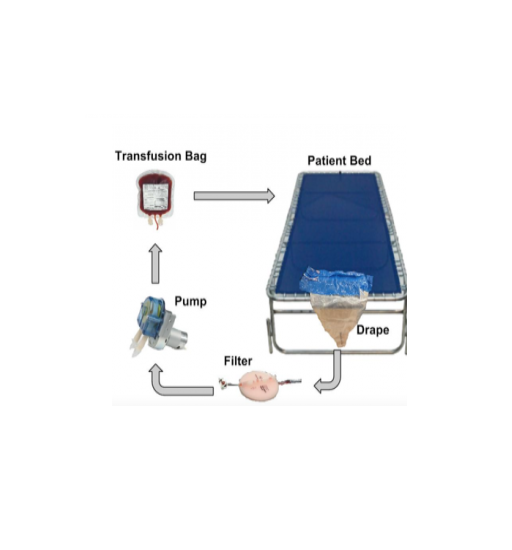 Global Health Medical Device Development